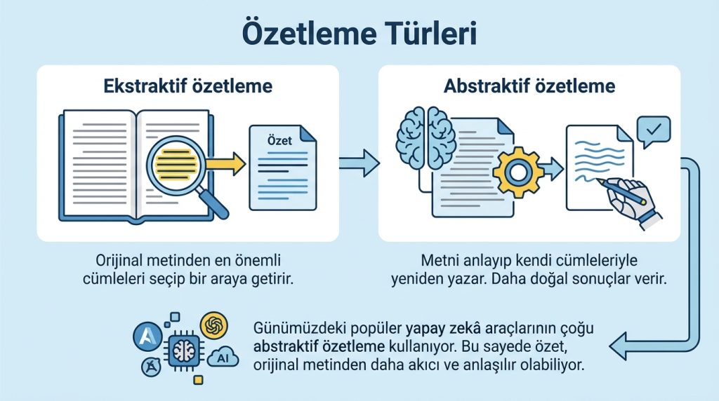 Özetleme Türleri