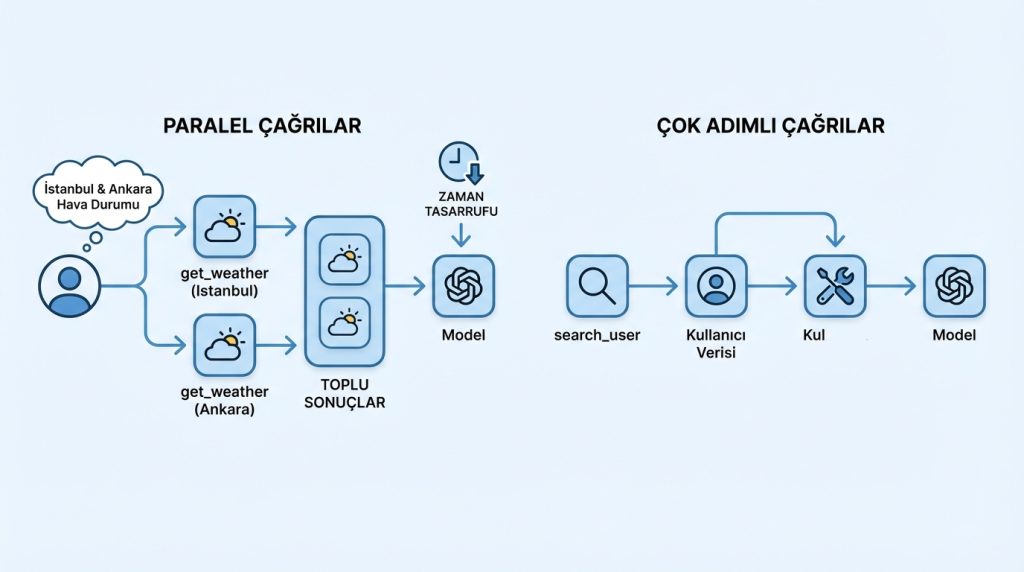 Paralel ve Çok Adımlı Çağrılar