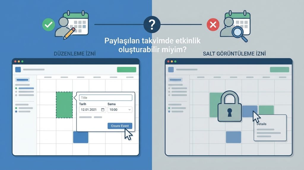 Outlook for Mac'te Birden Fazla Takvimle Çalışma 4 Paylaşılan takvimde etkinlik oluşturabilir miyim?