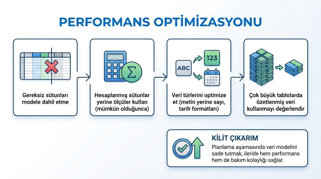 Excel’de Power Pivot ile Dashboard Kurma: Planlama Rehberi 4 Performans Optimizasyonu