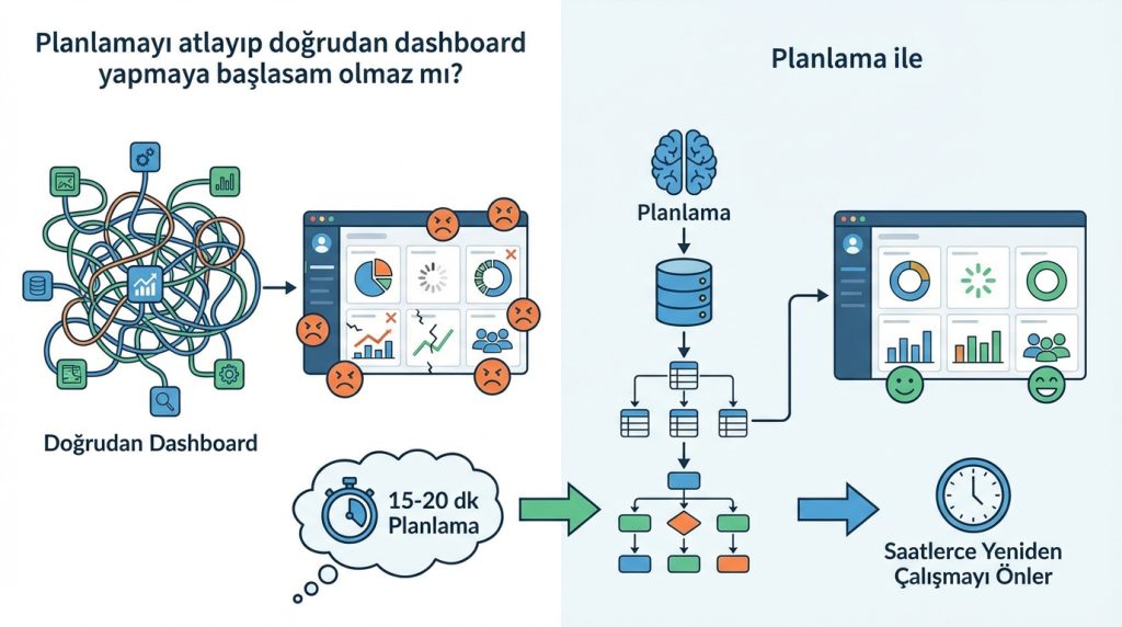 Excel’de Power Pivot ile Dashboard Kurma: Planlama Rehberi 5 Planlamayı atlayıp doğrudan dashboard yapmaya başlasam olmaz mı?