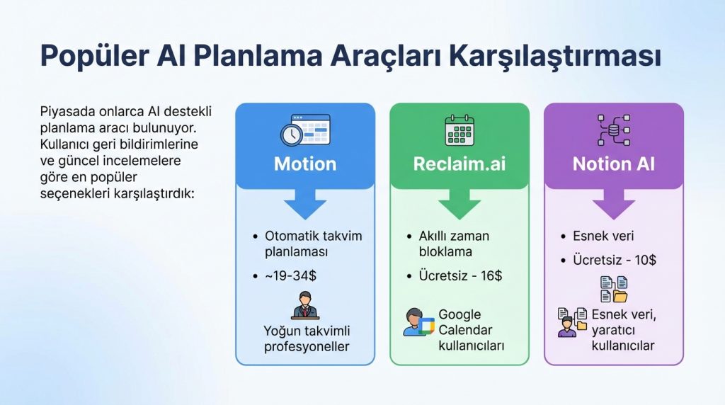 Popüler AI Planlama Araçları Karşılaştırması