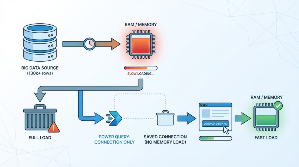 Excel Power Query Nedir? Veriyi İçe Aktar, Temizle, Dönüştür Mantığı 3 Power Query performansı etkiler mi?