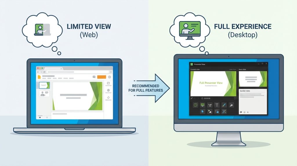 PowerPoint Online'da Presenter View var mı?