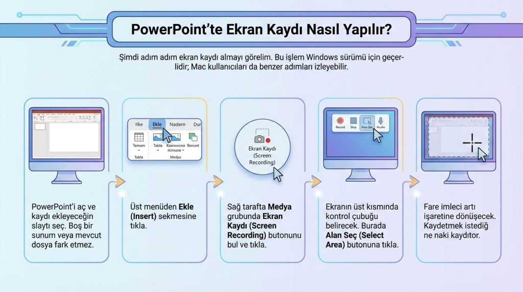 PowerPoint’te Ekran Kaydı Alma ve Slayta Eklemek 2 PowerPoint'te Ekran Kaydı Nasıl Yapılır?
