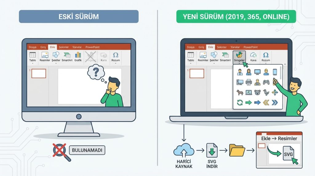 PowerPoint'te ikon bulamıyorum, neden?