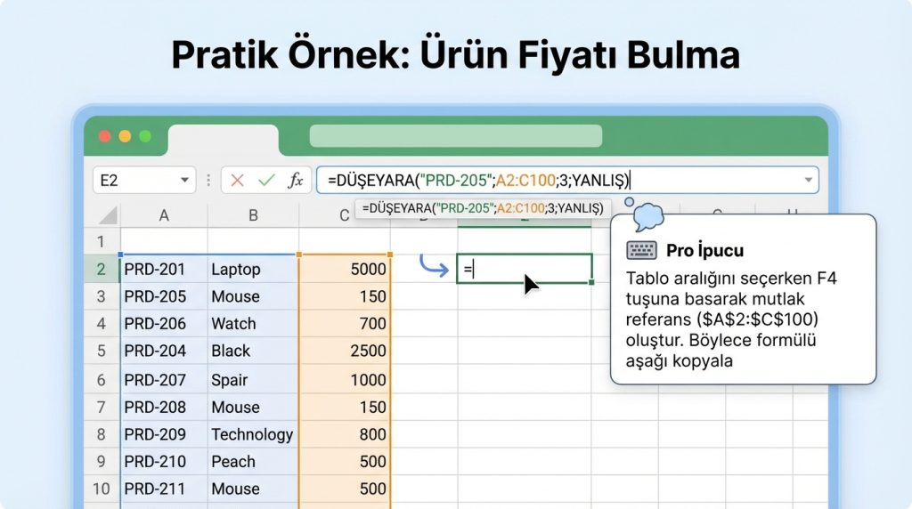 Excel DÜŞEYARA (VLOOKUP) Nedir? Doğru Kullanım + Hata Önleme 2 Pratik Örnek: Ürün Fiyatı Bulma