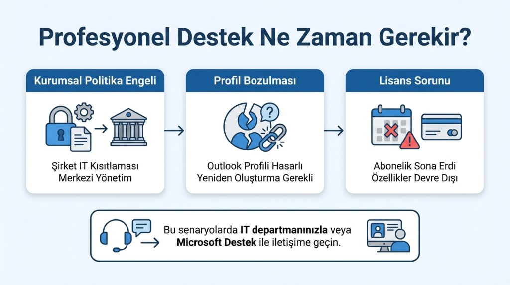 Outlook for Mac'te İmza Neden Görünmüyor Hızlı Çözüm 4 Profesyonel Destek Ne Zaman Gerekir?