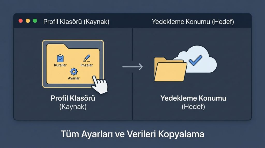 Profil Klasörünü Manuel Olarak Yedekleme