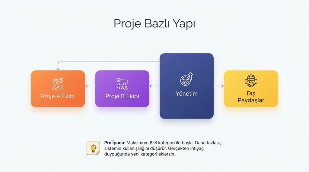 Outlook’ta Kişilere Kategori Atama ile Düzenli CRM Mantığı 2 Proje Bazlı Yapı