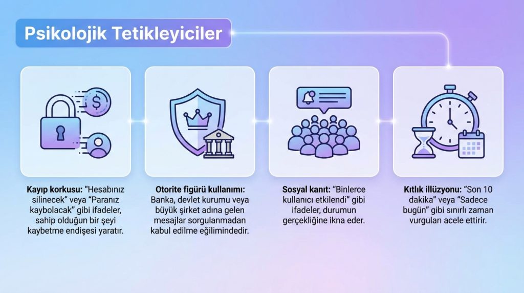 Psikolojik Tetikleyiciler