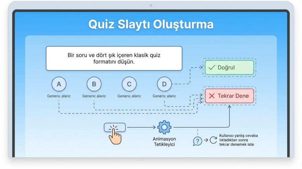 PowerPoint’te Tetikleyici Mantığı ile Etkileşimli Slayt 3 Quiz Slaytı Oluşturma