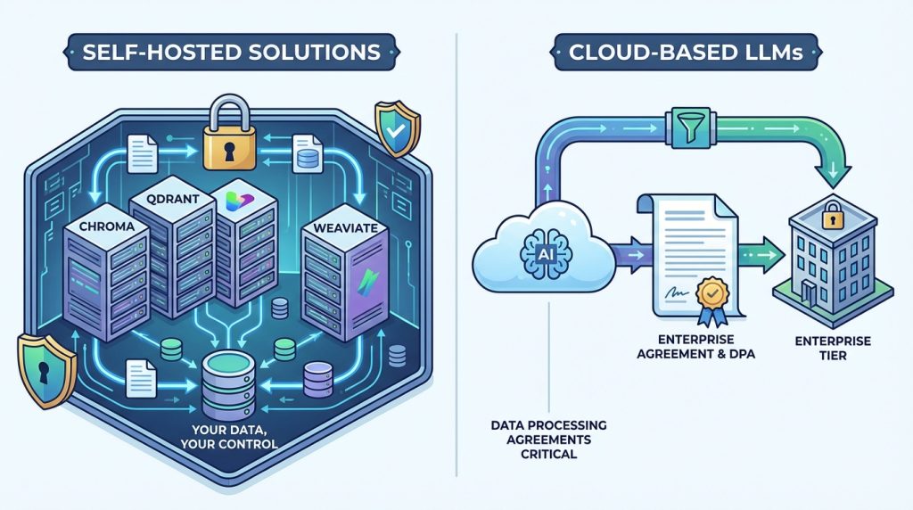 RAG sistemi hassas kurumsal verileri dışarı sızdırır mı?