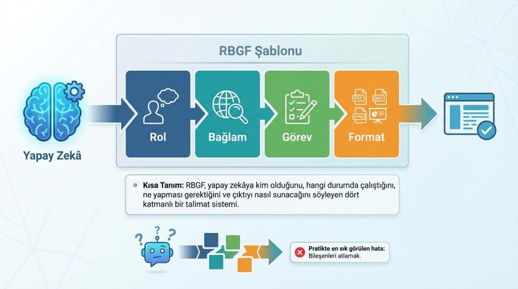 RBGF Şablonu Nedir?