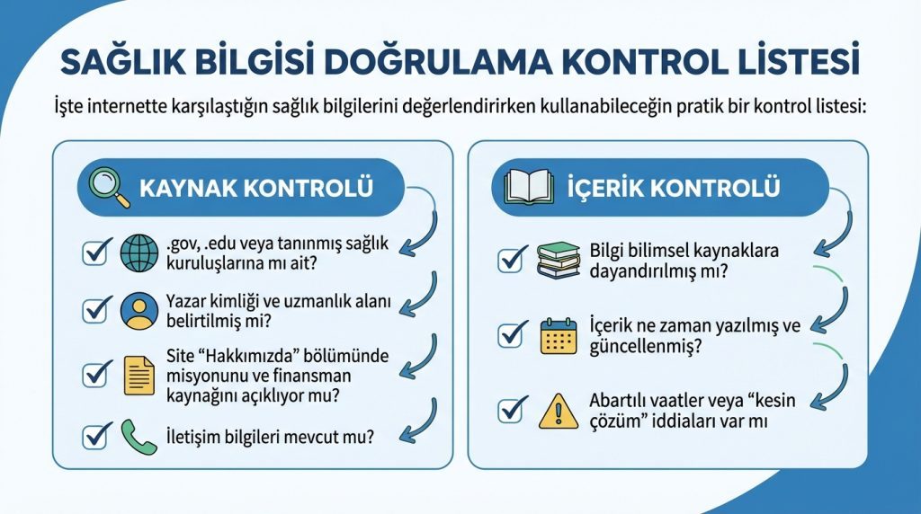 İnternette sağlık bilgisi doğrulama: güvenilir kaynak kontrol listesi 3 Sağlık Bilgisi Doğrulama Kontrol Listesi