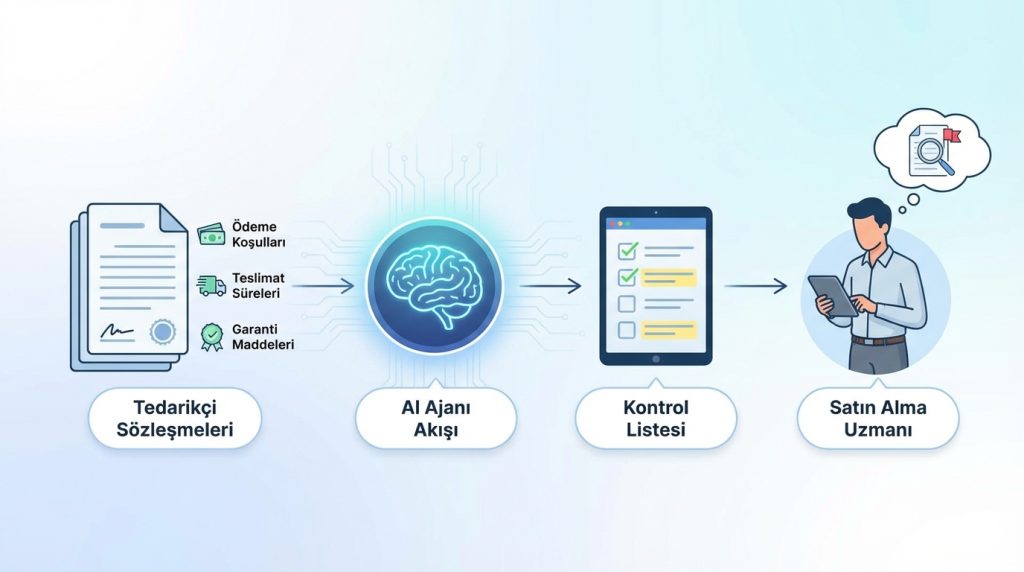 Satın Alma ve Tedarik Ekipleri
