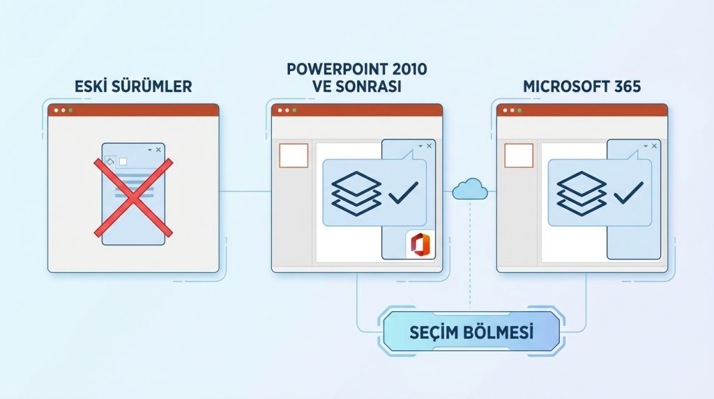 Seçim Bölmesi tüm PowerPoint sürümlerinde var mı?