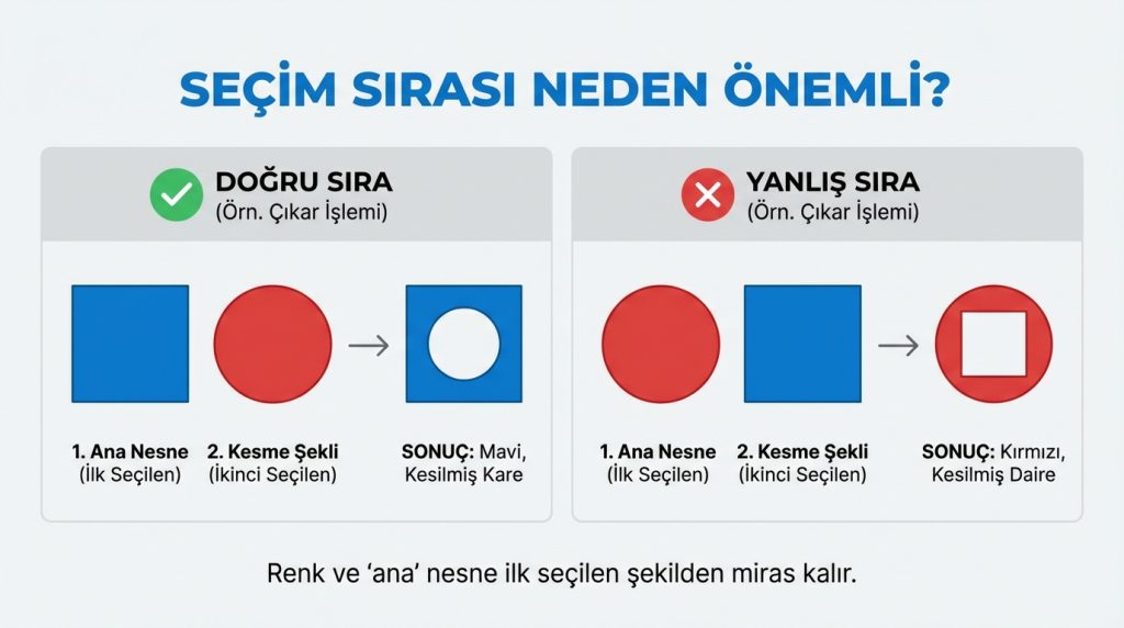 Seçim sırası neden önemli?