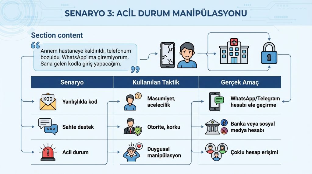 “Doğrulama kodunu paylaş” tuzağı: Neden asla paylaşılmamalı? 2 Senaryo 3: Acil Durum Manipülasyonu