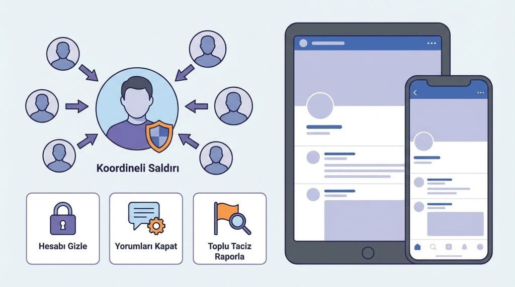 Senaryo 3: Birden fazla hesaptan koordineli saldırı geliyor