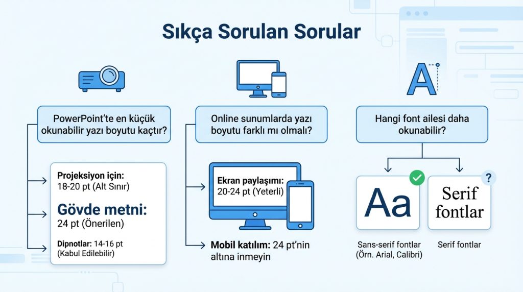 PowerPoint’te Okunabilir Yazı Boyutu Nasıl Seçilir? 4 Sıkça Sorulan Sorular