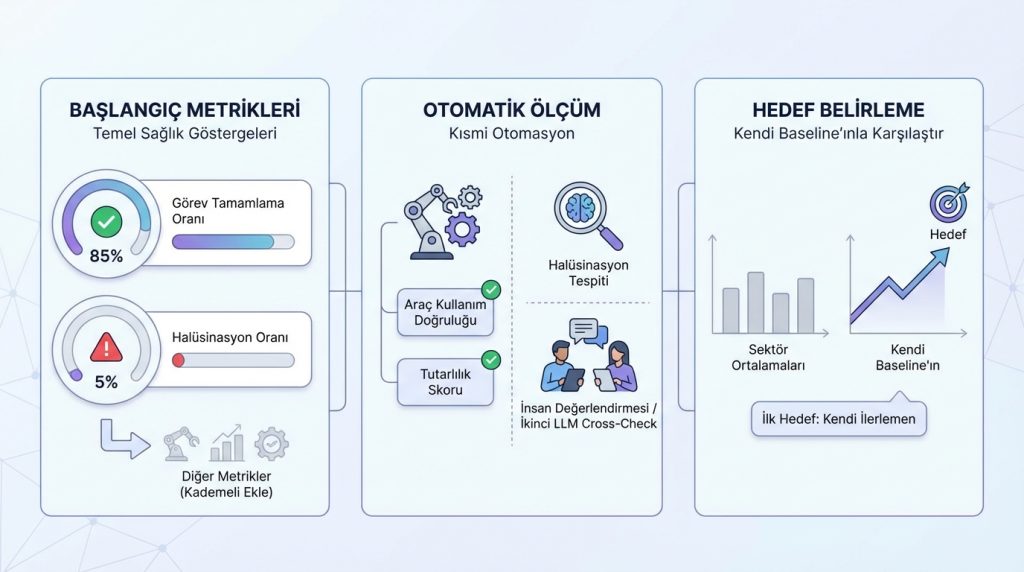 Sıkça Sorulan Sorular