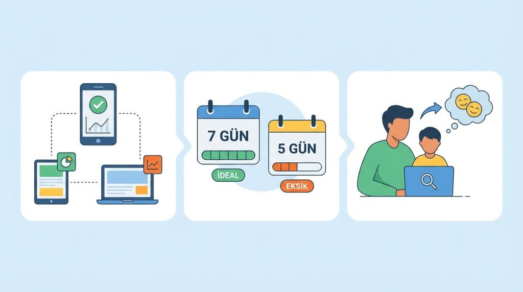 Dikkat dağıtıcı uygulamaları belirleme: 7 günlük basit analiz 5 Sıkça Sorulan Sorular