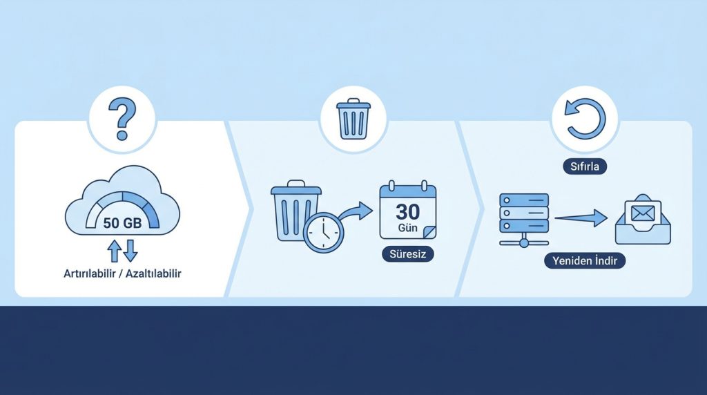 Outlook for Mac'te Gelen Kutusu Neden Şişer En Yaygın Sebepler 5 Sıkça Sorulan Sorular