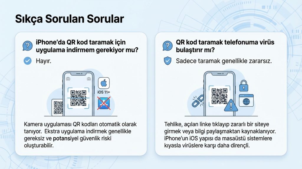 Sıkça Sorulan Sorular