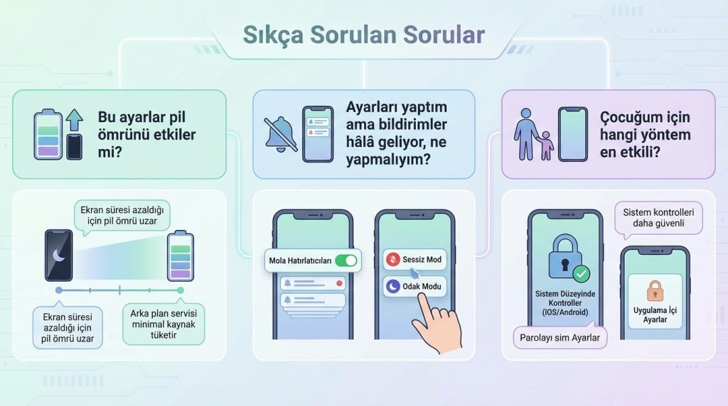 Sıkça Sorulan Sorular