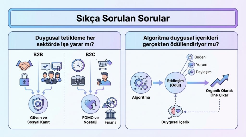 Sıkça Sorulan Sorular