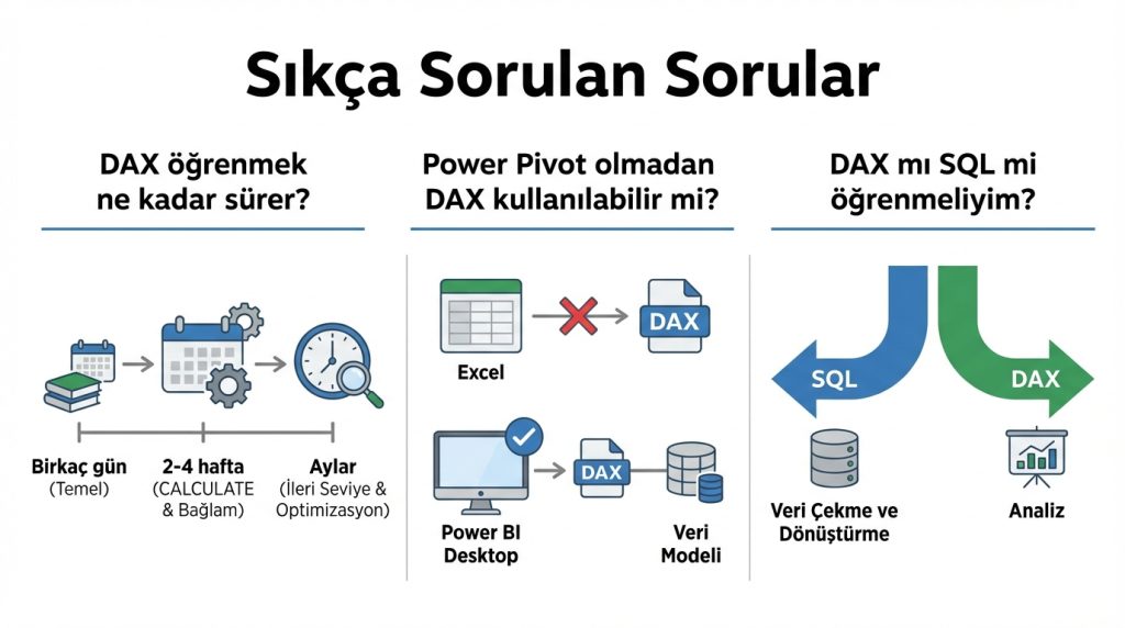 Excel DAX Nedir? Power Pivot’ta Hesaplama Mantığı 4 Sıkça Sorulan Sorular