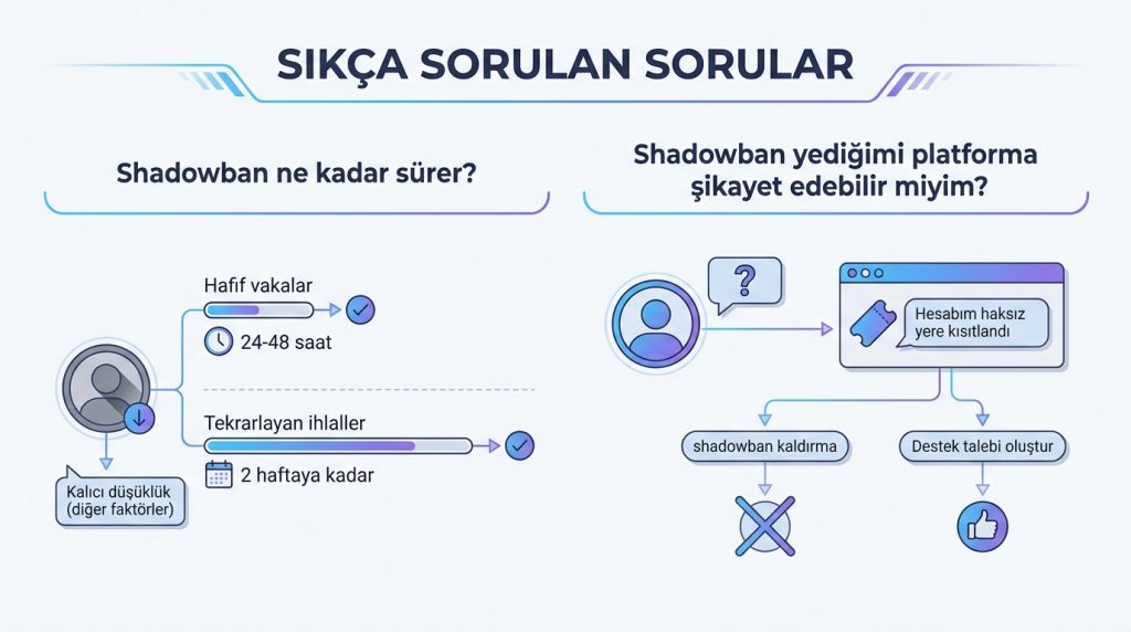 Sıkça Sorulan Sorular