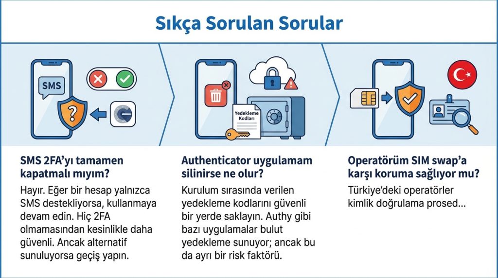 Sıkça Sorulan Sorular