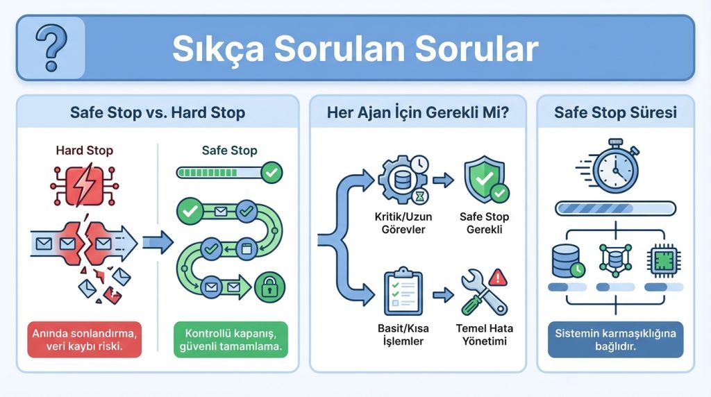 Sıkça Sorulan Sorular