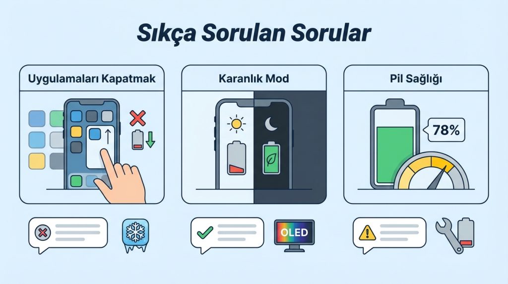 Sıkça Sorulan Sorular
