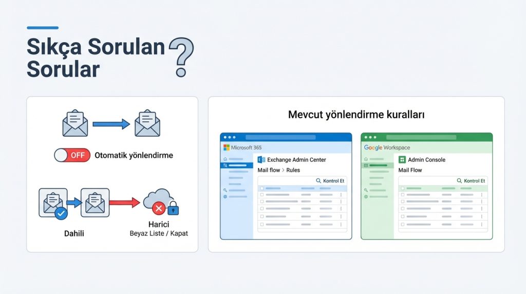 İmza ve otomatik yönlendirme kontrolleri neden kritik? 4 Sıkça Sorulan Sorular