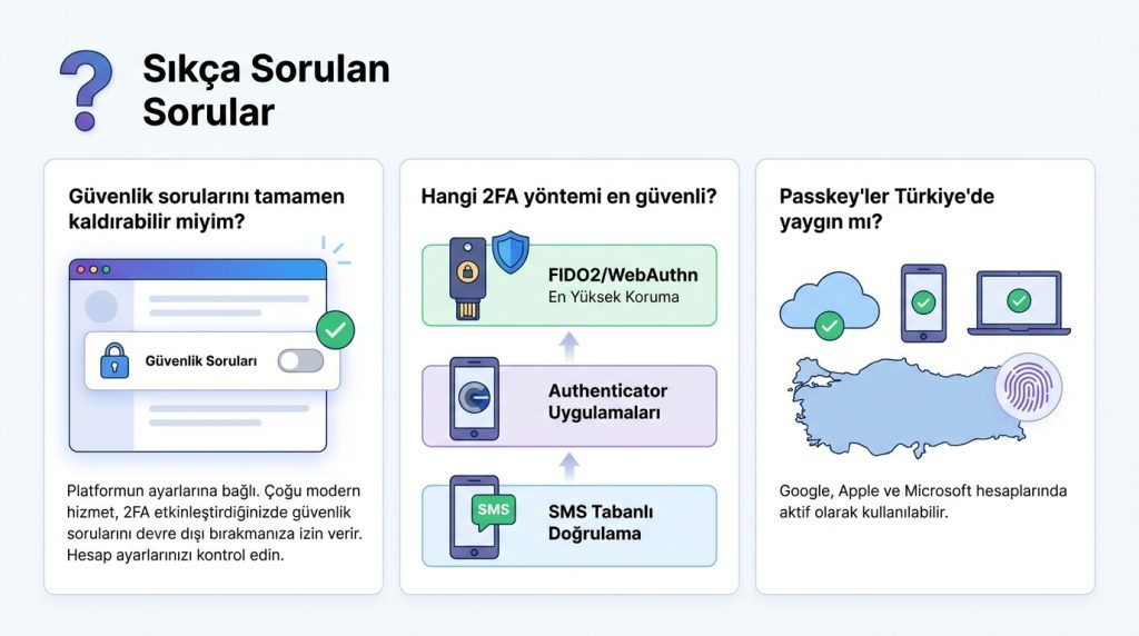 Sıkça Sorulan Sorular