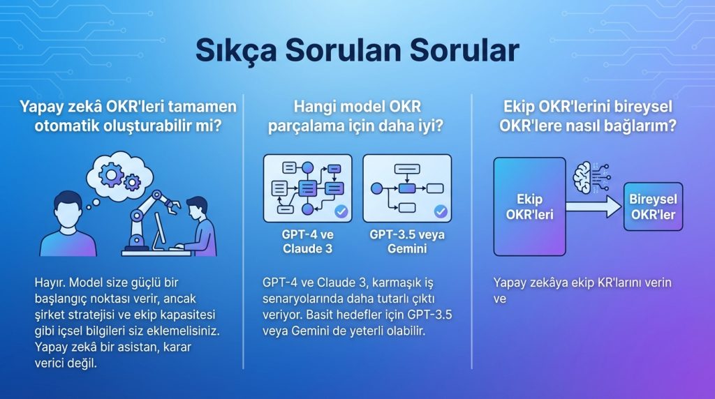 Sıkça Sorulan Sorular