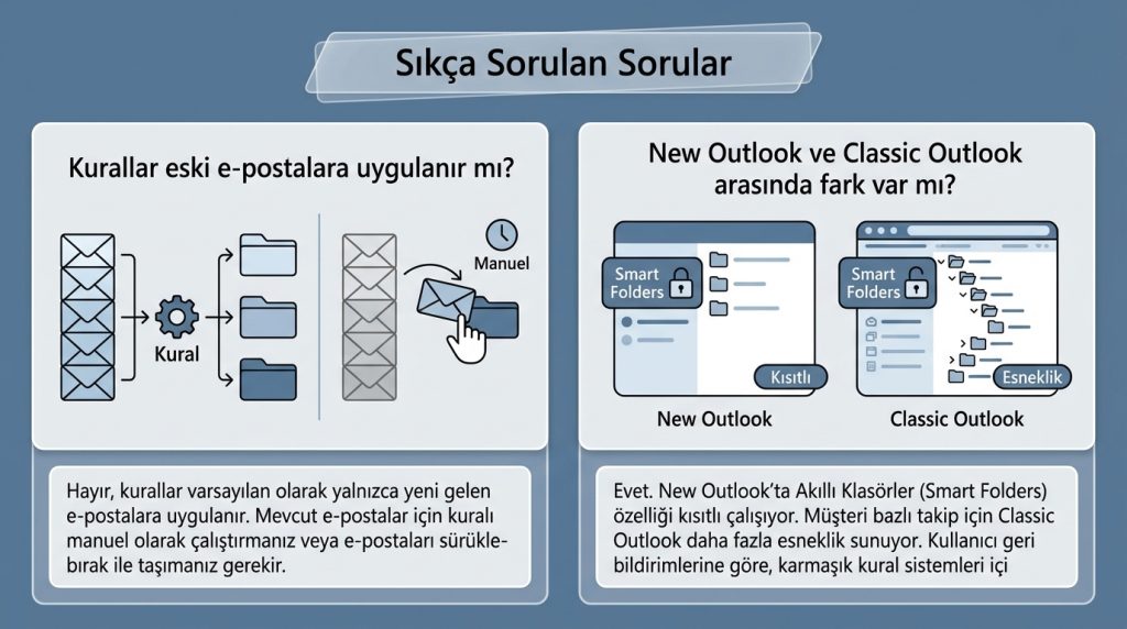 Sıkça Sorulan Sorular
