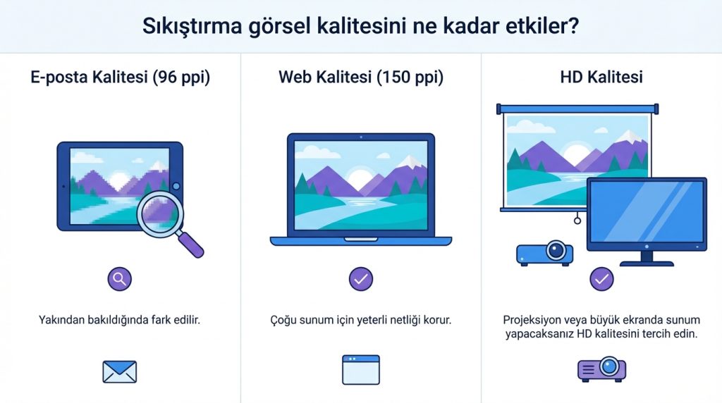 Sıkıştırma görsel kalitesini ne kadar etkiler?