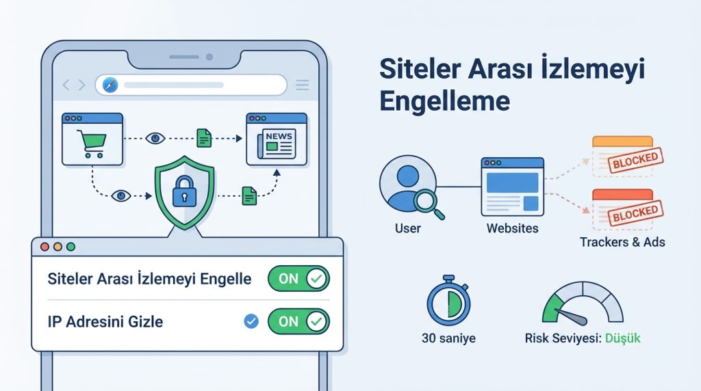 Siteler Arası İzlemeyi Engelleme