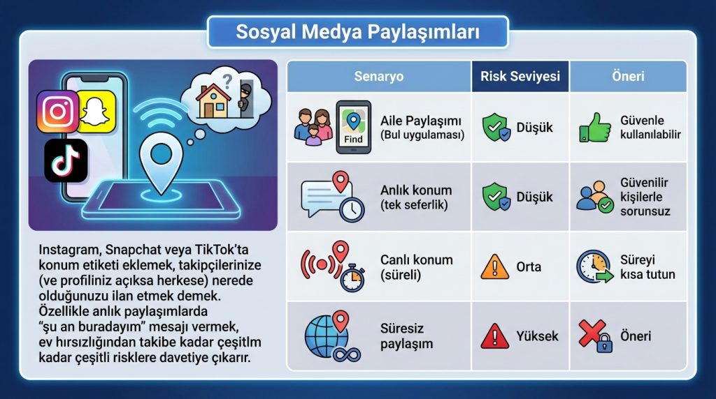 Sosyal Medya Paylaşımları