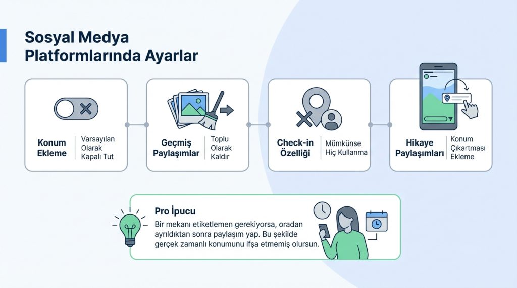 Sosyal Medya Platformlarında Ayarlar
