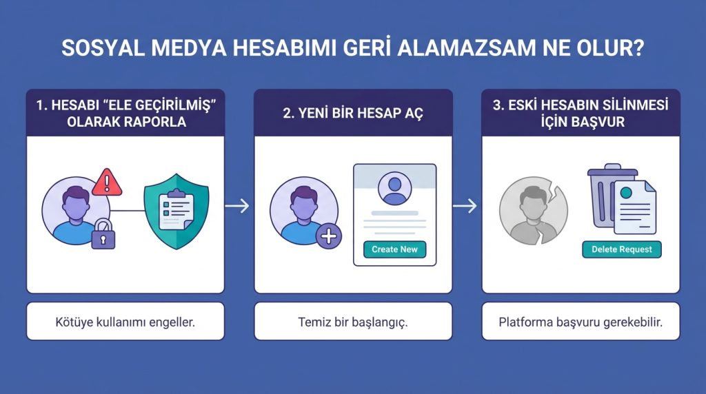 Sosyal medya hesabımı geri alamazsam ne olur?