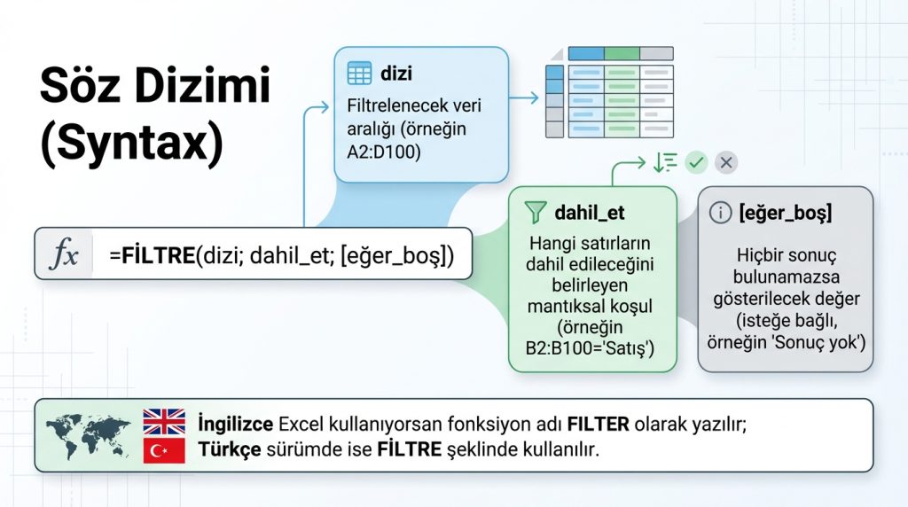 Söz Dizimi (Syntax)