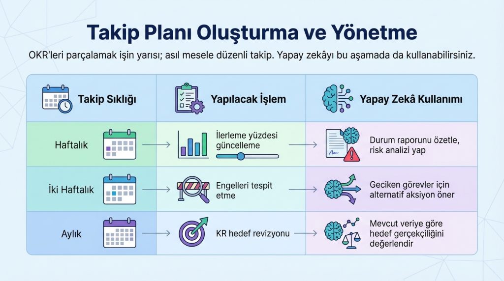 Takip Planı Oluşturma ve Yönetme