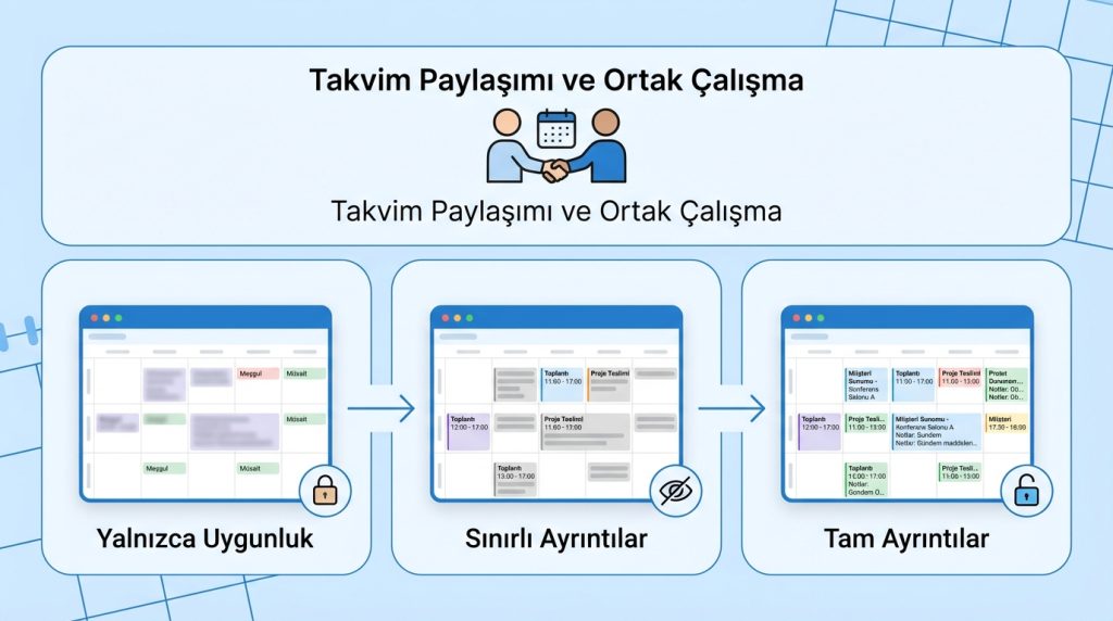 Takvim Paylaşımı ve Ortak Çalışma
