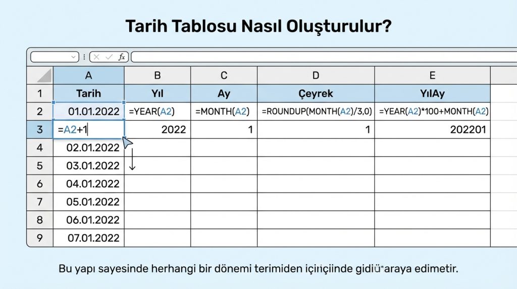 Excel’de Zaman Zekâsı Mantığı: Dönem Karşılaştırma 2 Tarih Tablosu Nasıl Oluşturulur?