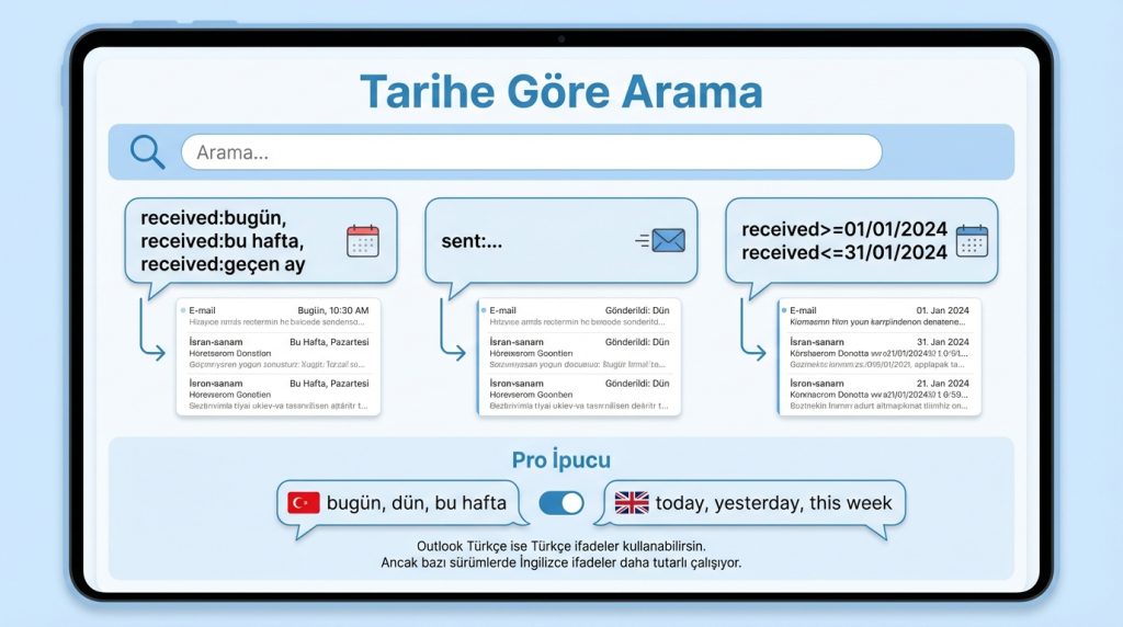Tarihe Göre Arama